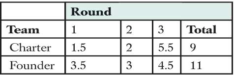 JGAA Table